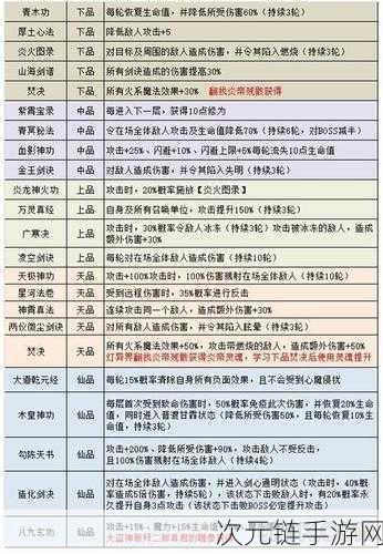 不思议迷宫混沌域商店兑换全攻略，你想知道的都在这！