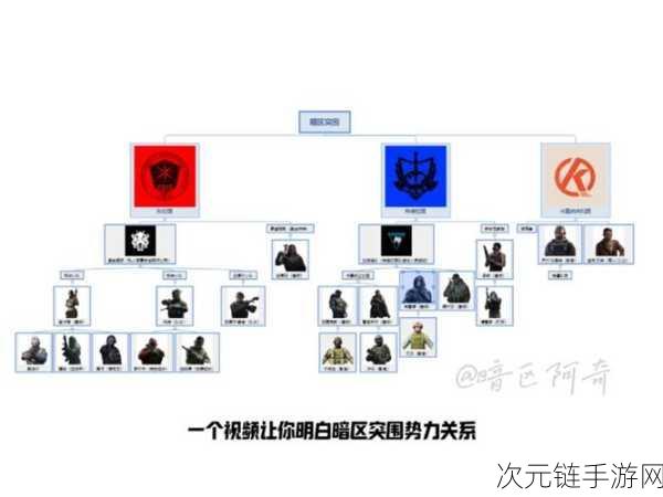 暗区突围国际服全面解析，分区机制与竞技盛宴