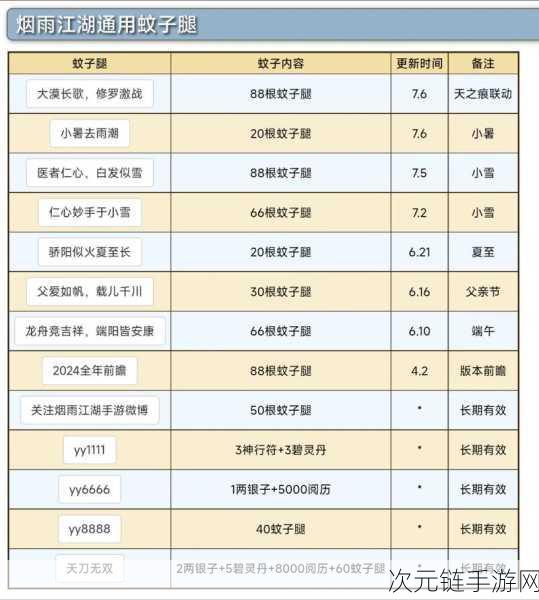 烟雨江湖，四十级装备购买全攻略