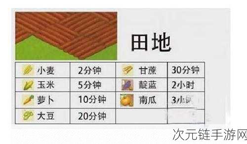 卡通农场农作物高效收割秘籍大公开