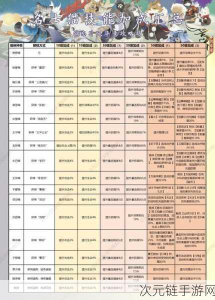 忘川风华录，猫咪领养秘籍大公开