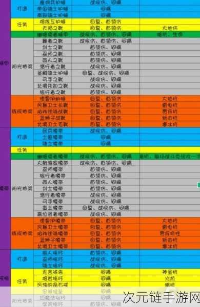 烟雨江湖，60 级橙色宝刀获取秘籍大揭秘