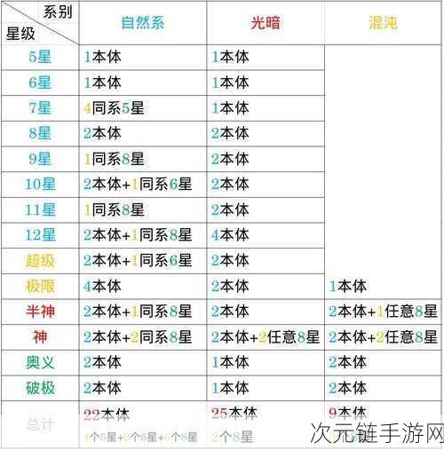 白夜极光沙利叶觉醒材料全解析