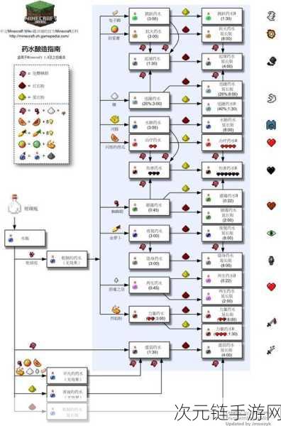 我的世界，萤石粉获取与制作秘籍大公开