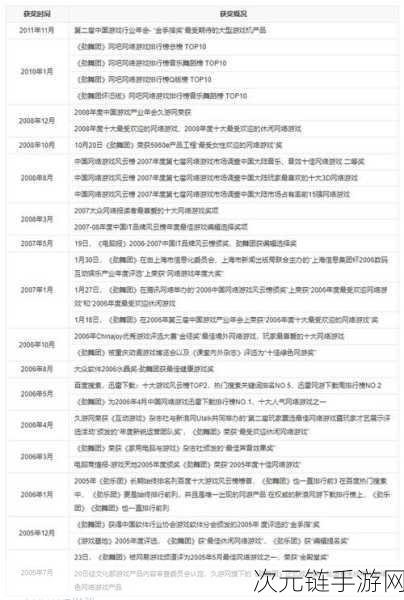 劲舞团 8K 10 键与 11 键的经典舞步秘籍大公开