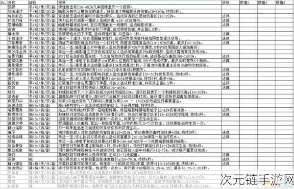 暗黑破坏神 4法师威能全解析及获取秘籍