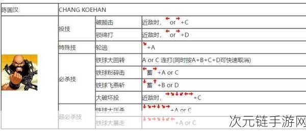 拳皇 97OL 副本满星通关秘籍大揭秘