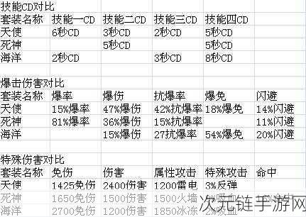 太极熊猫组队副本，无敌通关秘籍与详尽攻略