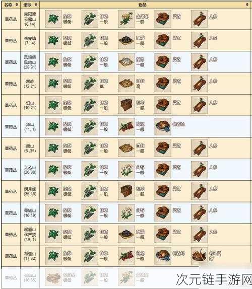 烟雨江湖地黄购买秘籍大揭秘