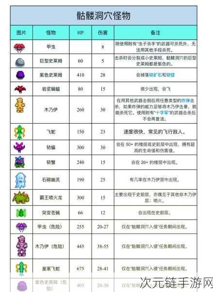 星露谷物语 120 层钥匙的神秘用途与正确使用指南