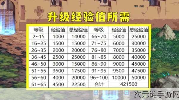 DNF 战令升 100 级，不氪金究竟要多久？