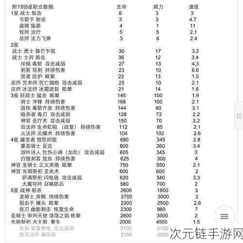 地下城堡 2，铁壁符文称霸秘籍，征战天下无人能敌