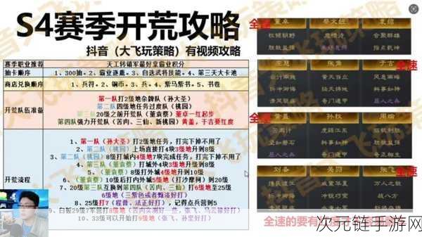 文明与征服 S4 开荒秘籍，最佳阵容搭配与资源高效利用指南