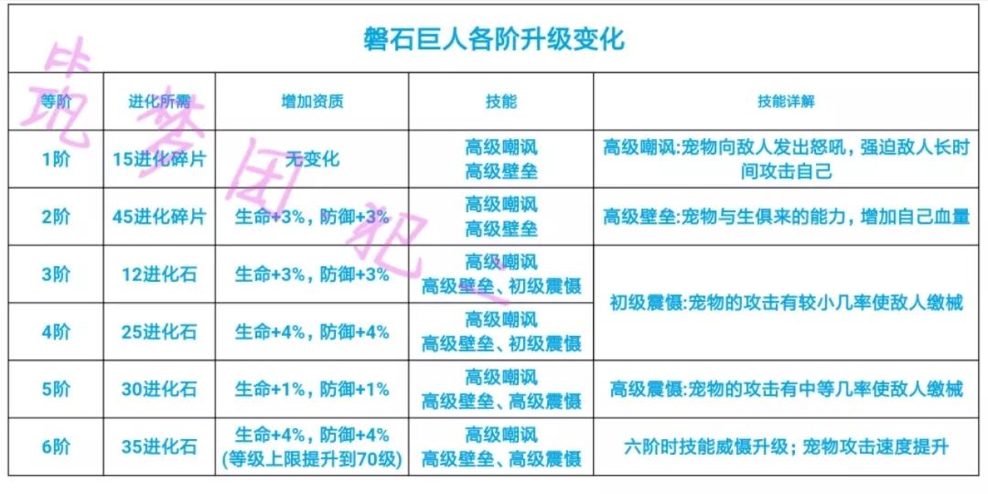 探秘<创造与魔法>，进阶武器材料全解析