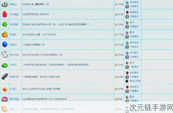 星露谷物语，矿石用途大揭秘，助你玩转游戏