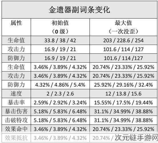 崩坏星穹铁道银狼超强培养秘籍，机制深析与配队、装备指南