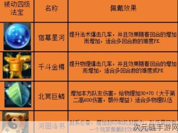 梦幻西游无双版宝石合成及选择秘籍大公开