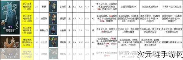 提灯与地下城宠物技能搭配秘籍，让你的宠物实力超群