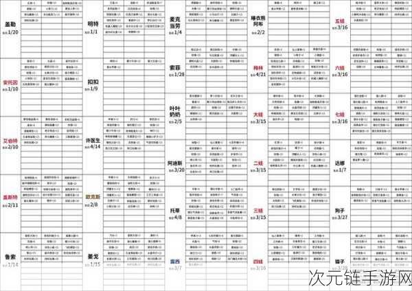 波西亚时光，伴侣抉择秘籍，寻找最佳游戏伴侣