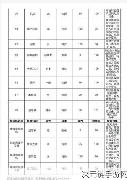 口袋妖怪复刻版，幸福蛋核心技能运用及搭配秘籍大揭秘