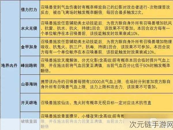 大话西游手游 2023 清明活动全新配方大揭秘