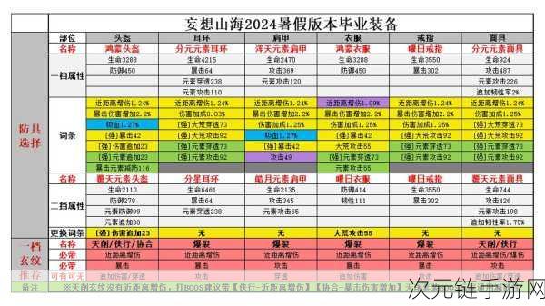 妄想山海昆吾剑获取秘籍，合成材料大揭秘