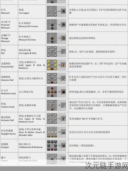 我的世界金苹果合成秘籍大揭秘