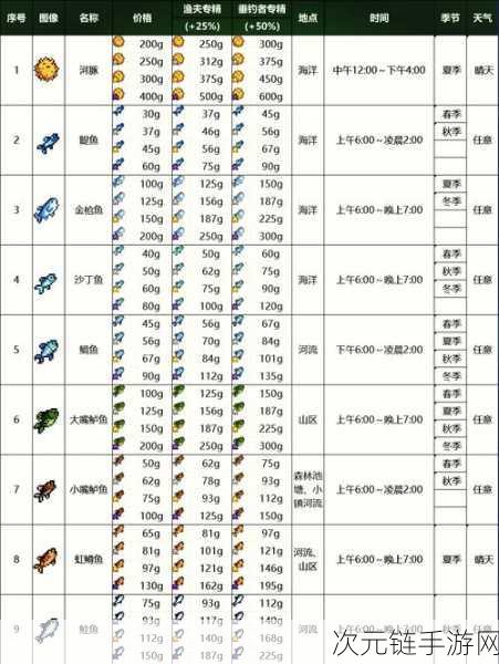 星露谷物语新手必知，前期玩法秘籍与深度心得分享