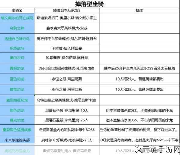 黑暗与光明手游，新手必知的坐骑捕捉秘籍