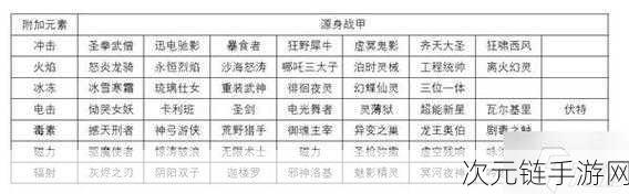 星际战甲，新手必知的最佳战甲选择秘籍