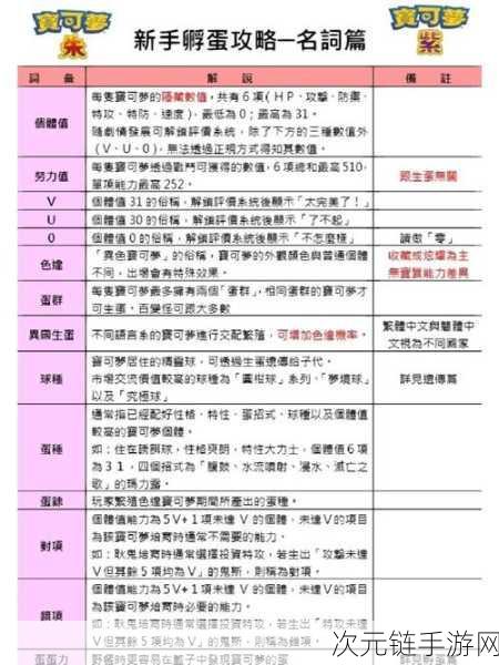 宝可梦大探险，妖精系宝可梦培养攻略，强度深度剖析