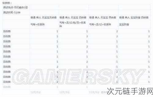 神雕侠侣 OL，丐帮侠侣无敌搭配秘籍大公开