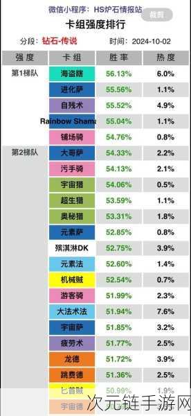 炉石传说竞技新潮流，深度解析失心农夫卡组与农夫牧农夫术策略