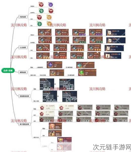 古魂手游深度解析，魂核召唤卡池全揭秘，稀有魂核获取攻略