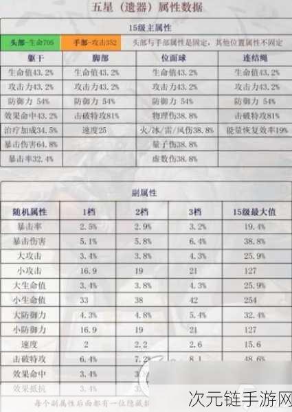 崩坏星穹铁道刃遗器词条终极搭配攻略，解锁战斗潜能的秘籍