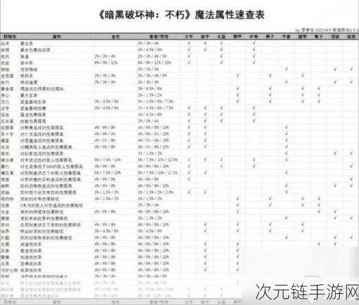 快速提升暗黑破坏神，不朽战斗等级的高效攻略