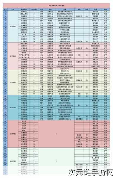 勇者之巅！异世界勇者300武器战毕业装备终极搭配指南