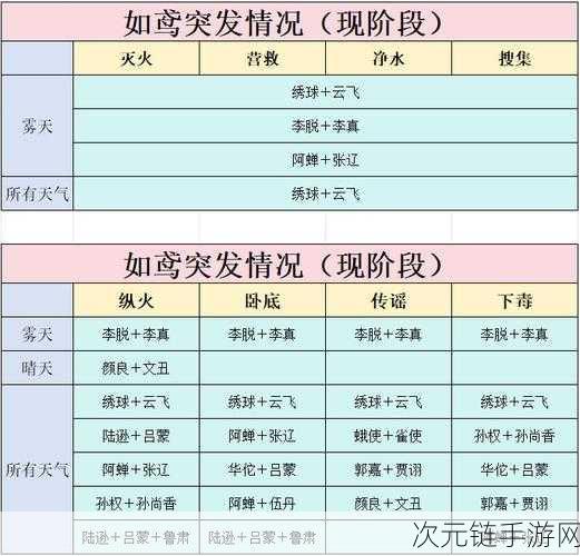 如鸢华佗技能全解析，天赋异禀，重塑战场格局