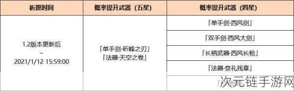 原神盾剑斫峰之刃全解析，是否值得抽取及适用角色