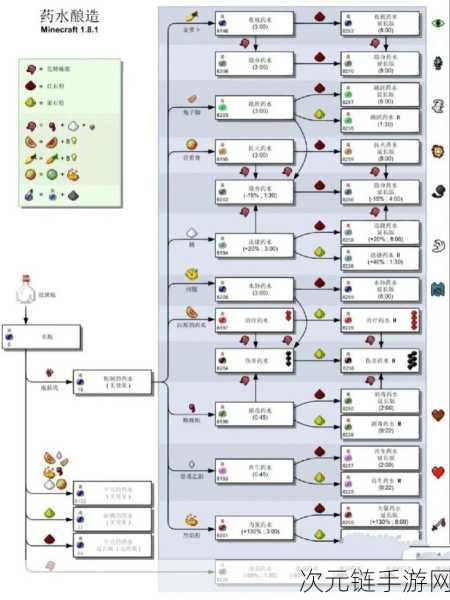 我的世界，探秘酿药台合成秘籍