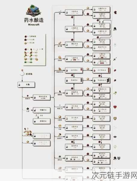 我的世界探秘，砖块合成秘籍与精湛制作技法全解