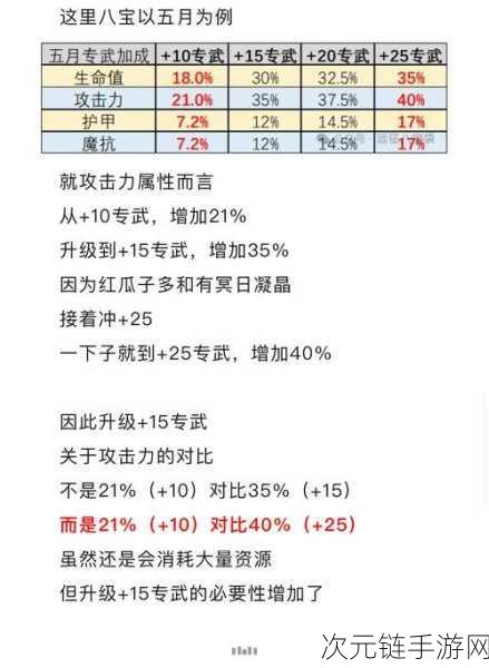 手游资讯，深度解析远征八宝袋锈锚港魔法配饰搭配策略