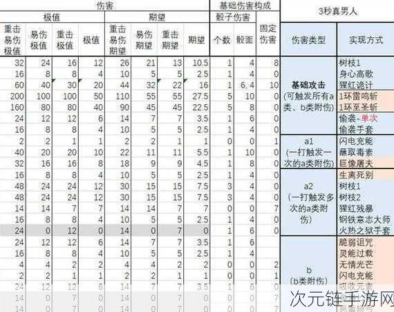 博德之门3，圣武士流派开荒BD全攻略，打造你的专属战斗风格