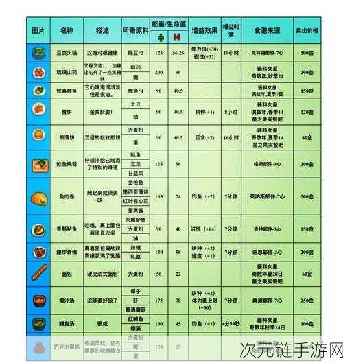 星露谷物语，物品速刷秘籍 金星物品轻松到手