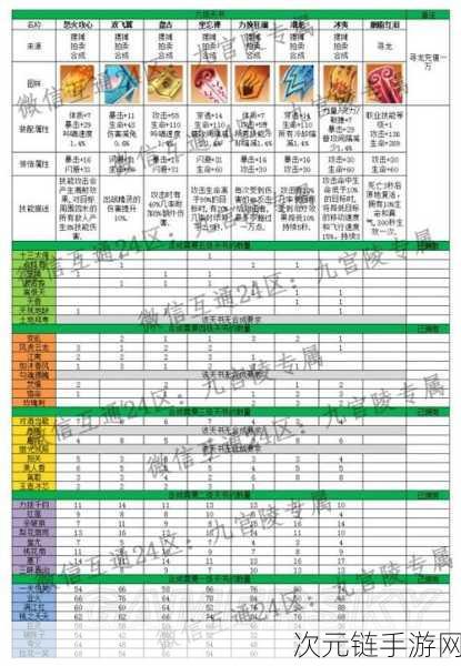 完美世界手游，各职业装备镌刻属性的究极指南