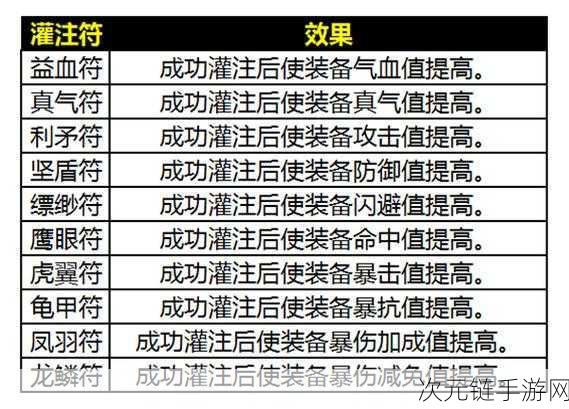 诛仙手游，翅膀升级与神行等级提升秘籍