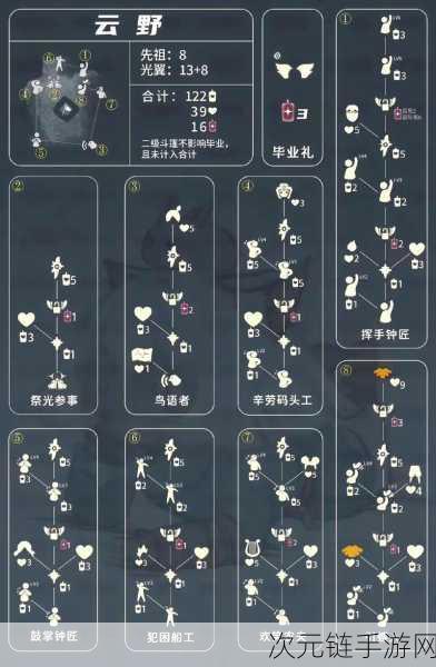 光遇，破解茫然植物先祖护送之谜，路线与技巧全攻略