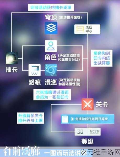 白荆回廊，队长角色全攻略与深度解析