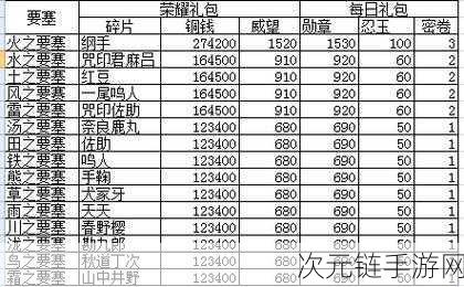 火影忍者手游勾玉系统全解析，节点致战力暴增秘籍