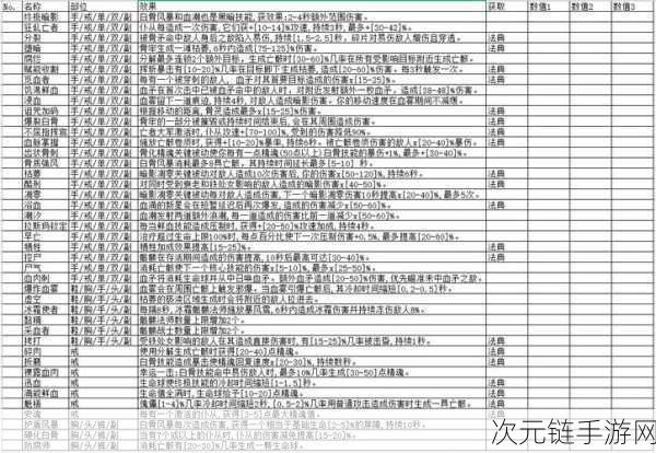 暗黑破坏神 4 血仇任务通关秘籍，全面解析与实战攻略